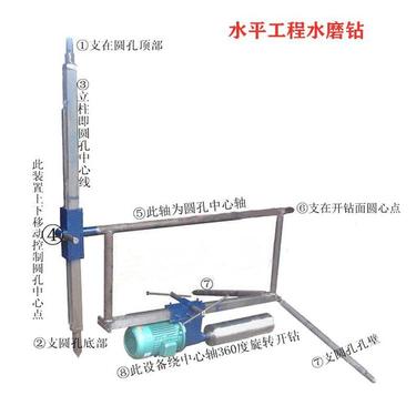 供应久钻仰拱混凝土取芯钻机 5.5KW小型水平取芯水钻机
