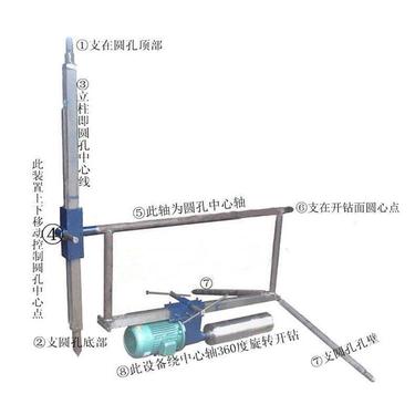 供应久钻平行钻机水平水磨钻 隧道开挖钻孔取芯机