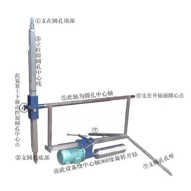 云南红河哈尼族彝族自治州 液压行走履带式潜孔钻车 沈阳 取芯水磨钻机